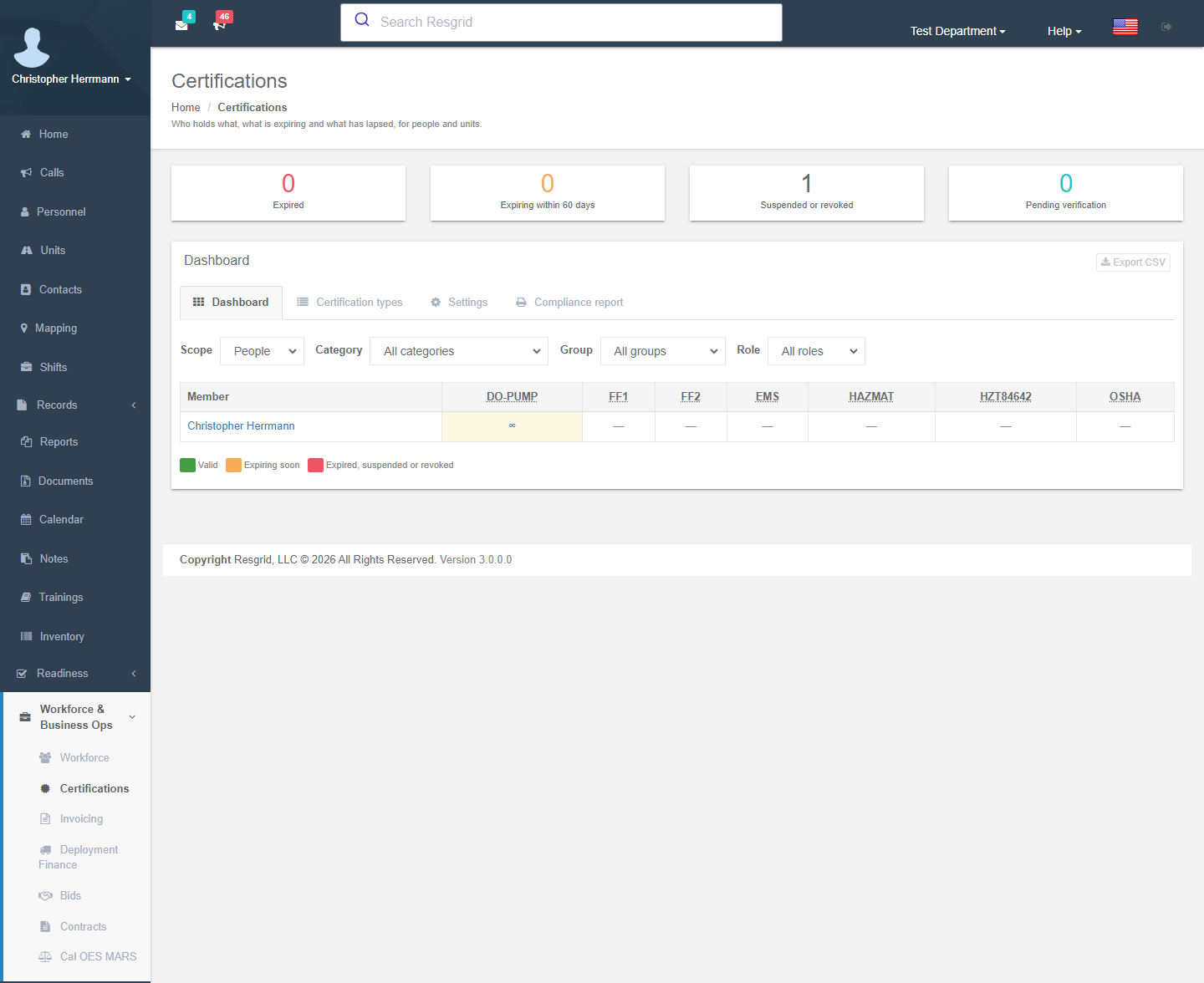Certification dashboard